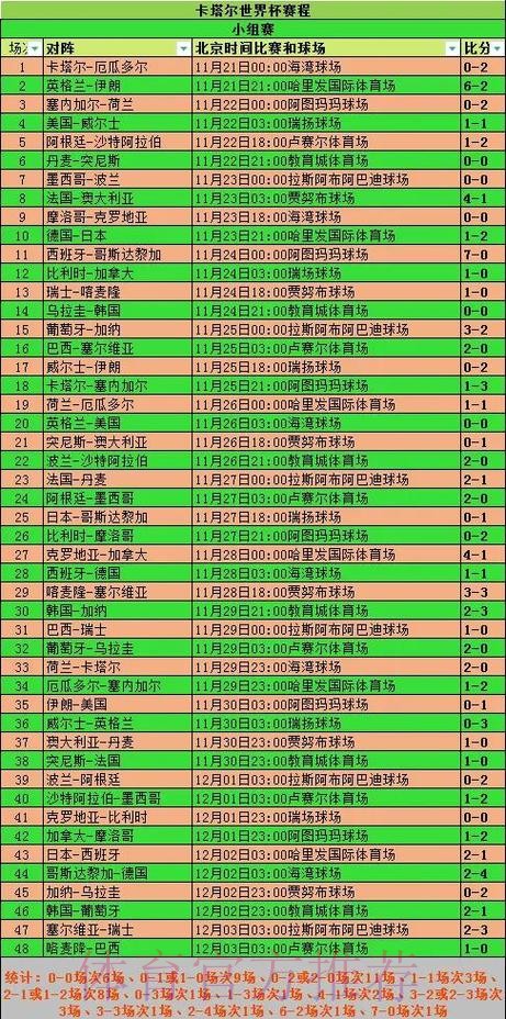 深入分析世界杯各球队比赛数据 深入分析世界杯各球队比赛数据